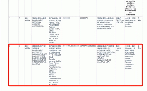 叒突破！pg电子国际制药厂获澳门首张中药制造企业GMP证书！